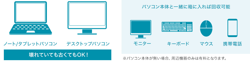 回収対象パソコン画像