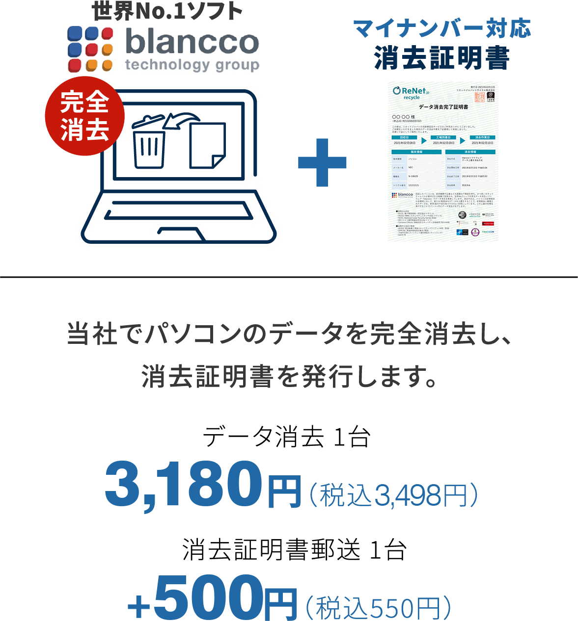 blanccp + マイナンバー対応証明書　当社でパソコンのデータを完全消去し、消去証明書を発行します。　データ消去 1台3,180円（税込3,498円）＋消去証明書郵送 1台500円（税込550円）