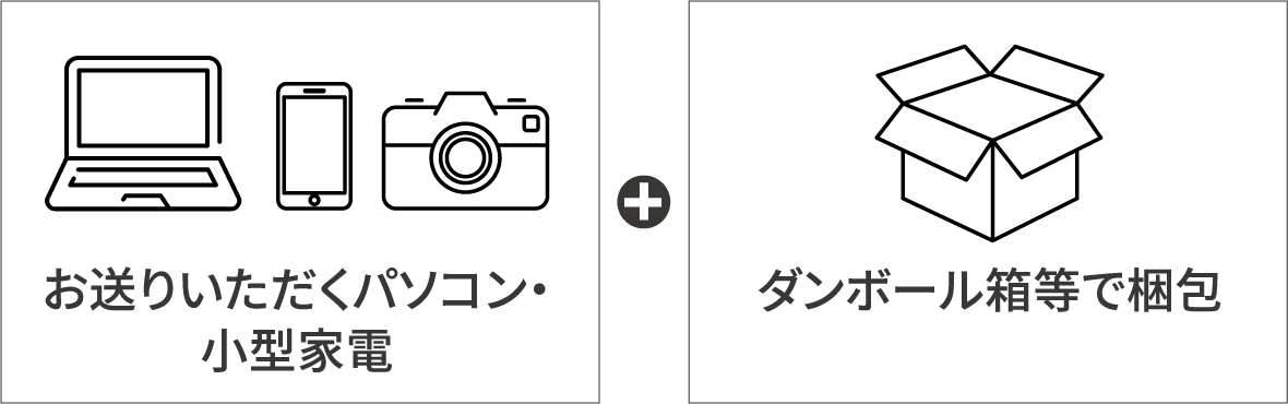 お送りいただくパソコン・小型家電 ＋ ダンボール箱等で梱包