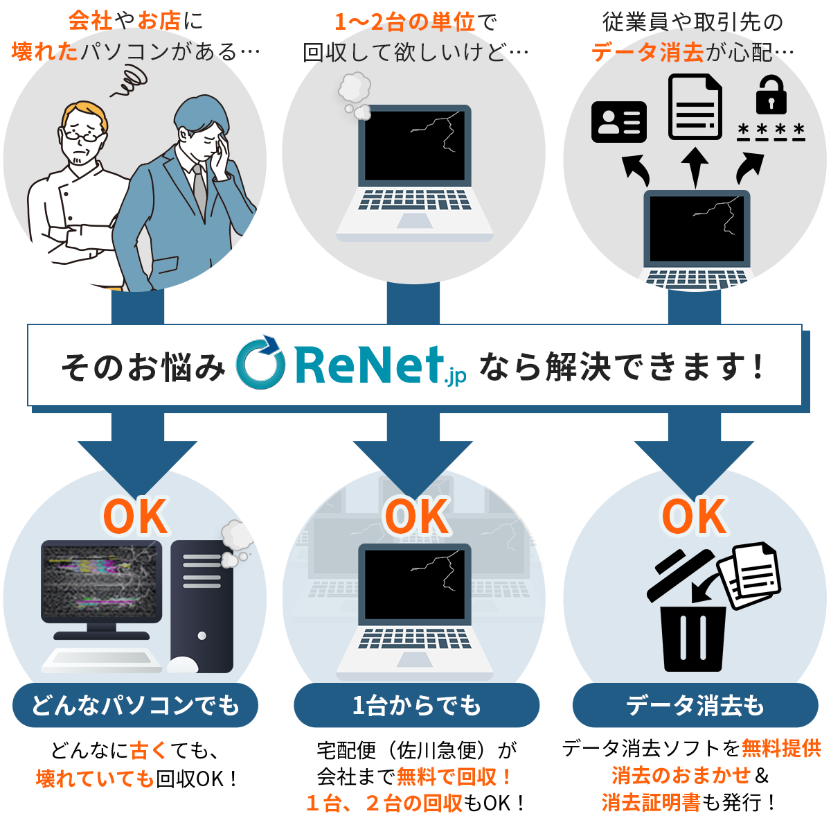 パソコンの処分にお困りではありませんか？