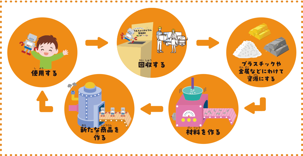 取り組みのイメージ