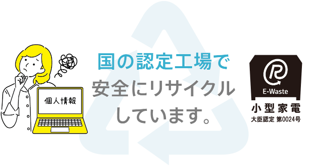 国の認定工場で安全にリサイクルしています。
